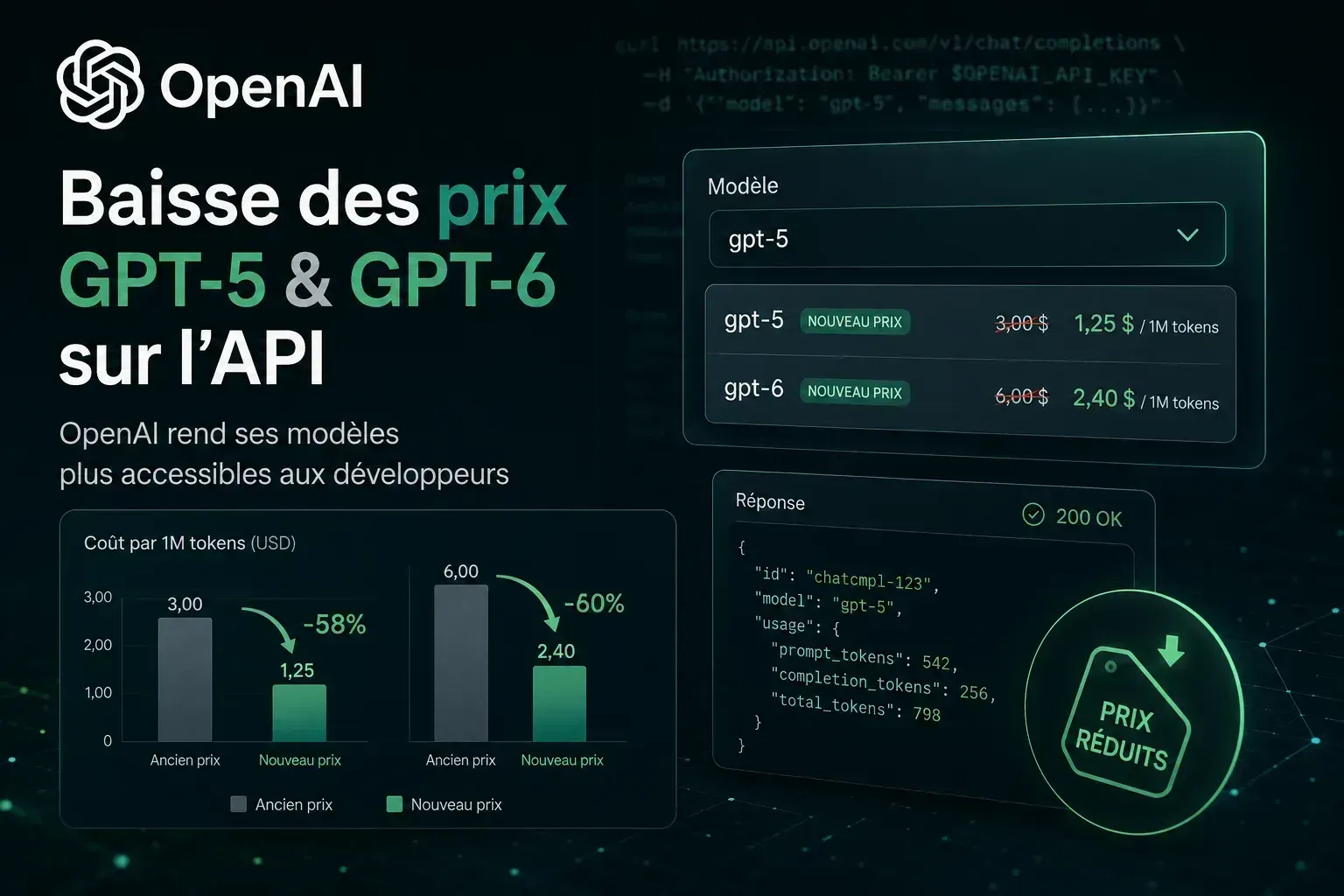 actualite-gpt-5-6-sol-prix.png