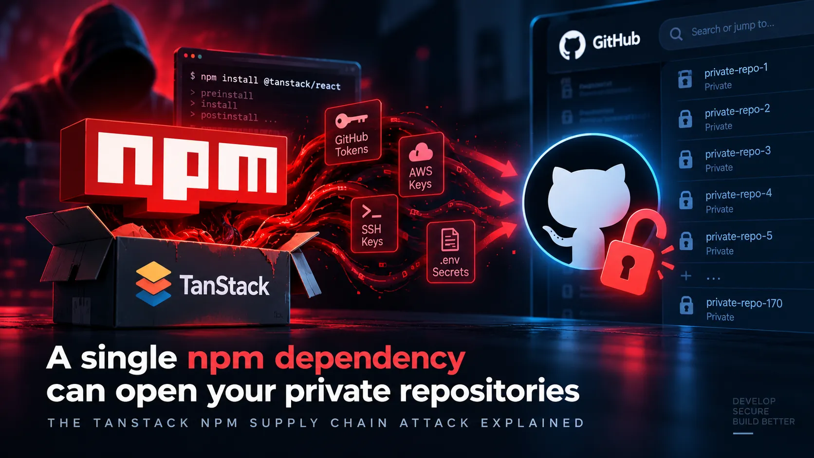 NPM Supply Chain Attack Exposed main