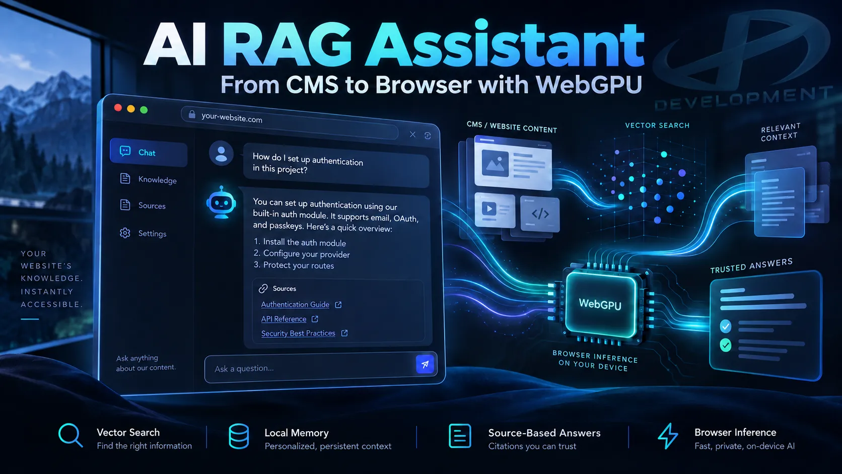 Illustration of the SDX RAG AI assistant connecting the CMS, knowledge base, WebGPU, and the browser’s local memory