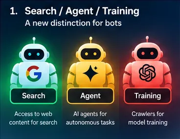 Comparaci&oacute;n de los usos Search, Agent y Training para los robots automatizados