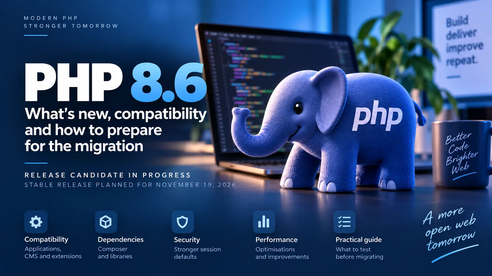 php 8 6 release candidate migration testing