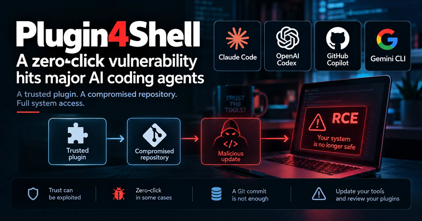 plugin4shell ai agent plugin security
