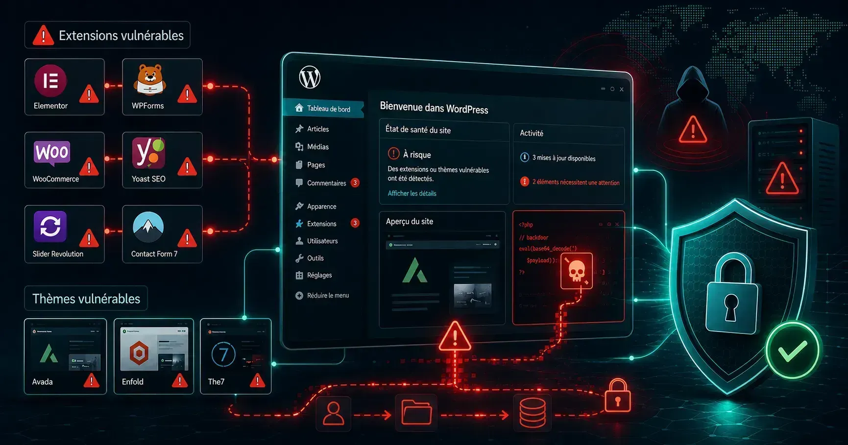 WordPress dashboard indicating extensions and themes to control